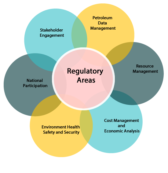 rafiki_tom's tweet photo. The state of Uganda’s Oil and Gas Sector has info-graphics that tell the most important things that you must know about Uganda’s oil and gas sector
#actualtruthUG
#MineralEnergyUG https://t.co/F6Y0hfXXXF