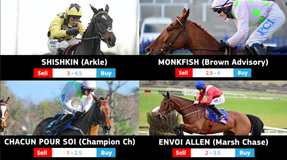 🌠 How far??

Star Spreads Winning Distance markets for the #CheltenhamFestival 'bankers';

🏇 SHISHKIN
🏇 MONKFISH
🏇 CHACUN POUR SOI
🏇 ENVOI ALLEN

starspreads.com/events/chelten…

(Spread prices subject to fluctuation)
