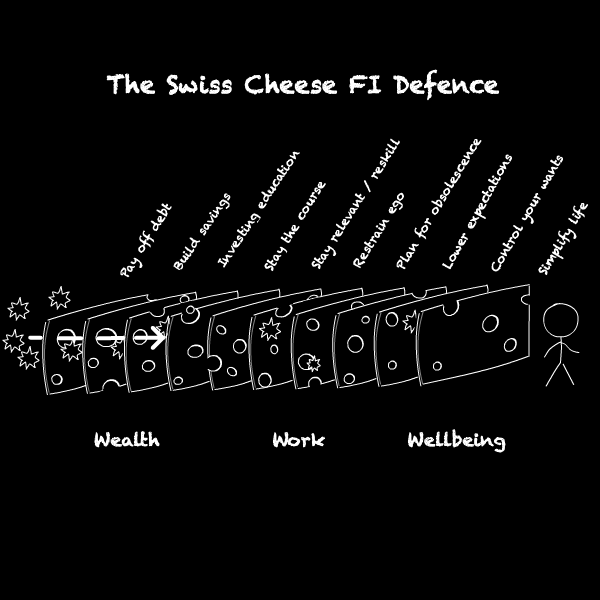 guidevine's tweet image. The only way to achieve financial independence within 10 years or so is to give things up

via @Monevator
buff.ly/3msbnyW
#personalfinance