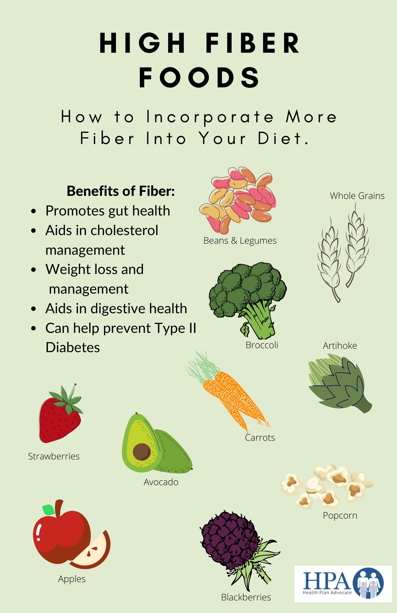 The Ultimate High Fibre Foods List [Infographic] Flora, 49 OFF