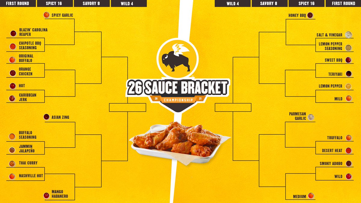 at straffe rødme Udstråle Buffalo Wild Wings on Twitter: "26 Sauces. 1 Bracket. Which sauces are in your Final Four? https://t.co/V8Nr2oiN7o" / Twitter at straffe rødme Udstråle Buffalo Wild Wings on Twitter: "26 Sauces. 1 Bracket. Which sauces are in your Final Four? https://t.co/V8Nr2oiN7o" / Twitter
