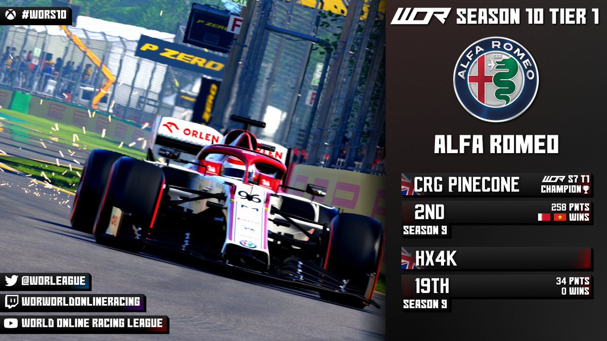 #WOR I Xbox Car Placements - Alfa Romeo

<a href="/PineconeF1/">chris</a> will be looking to go one better for the second season in a row after missing out on the last two titles at the season finale

@SRT_HX4K will be looking to build on his pole and two podiums from Tier 1 last season

#WORS10