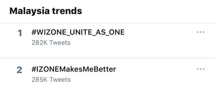 IZ*ONE Charts tweet media