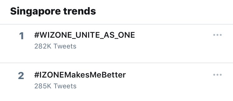 IZ*ONE Charts tweet media