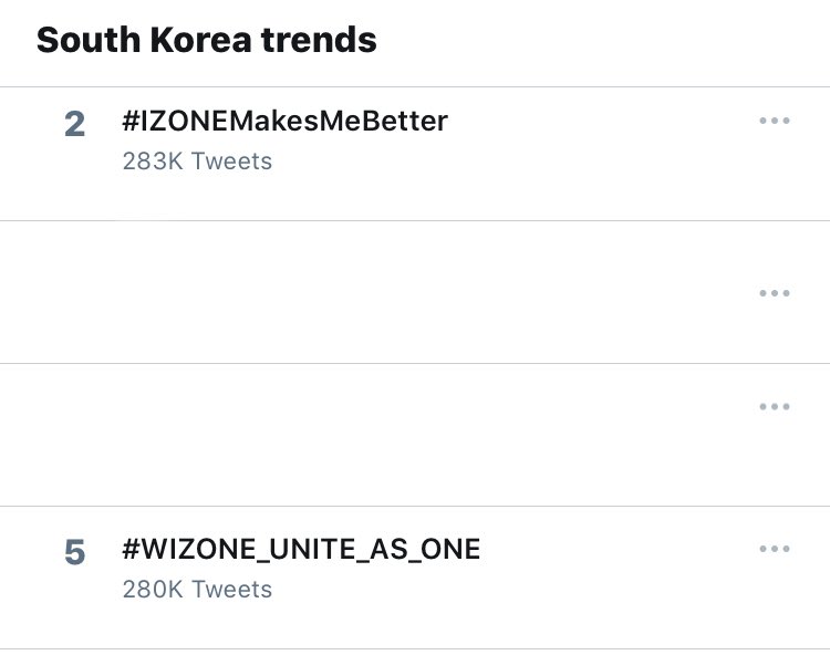 IZ*ONE Charts tweet media