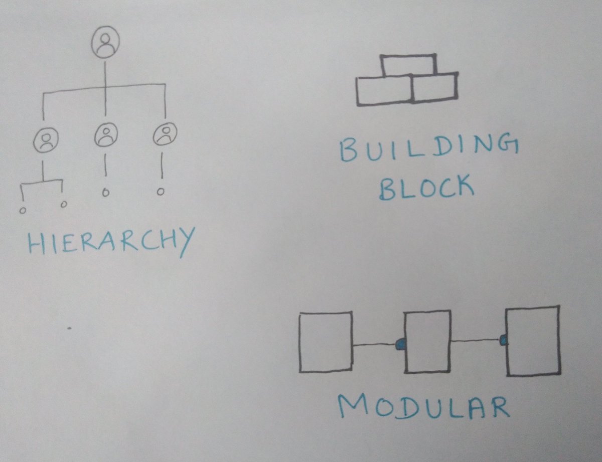 AnonymousCheck4's tweet image. Day 10 of the Sketching for UX challenge. #sketchingforux100