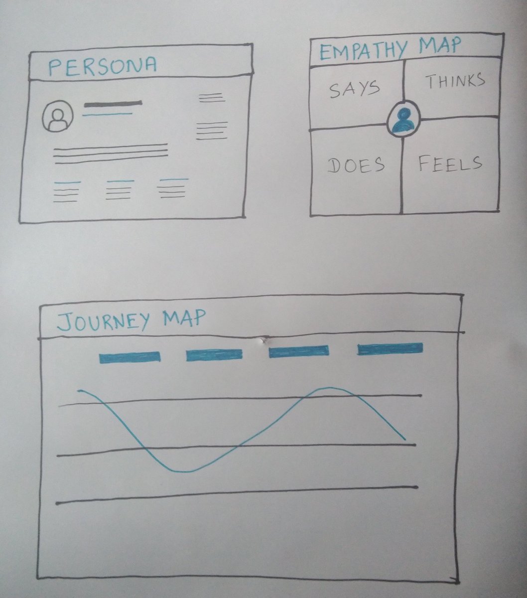 AnonymousCheck4's tweet image. Woohoo!! I&apos;m back on track! Day 11 of the Sketching for UX challenge. #sketchingforux100