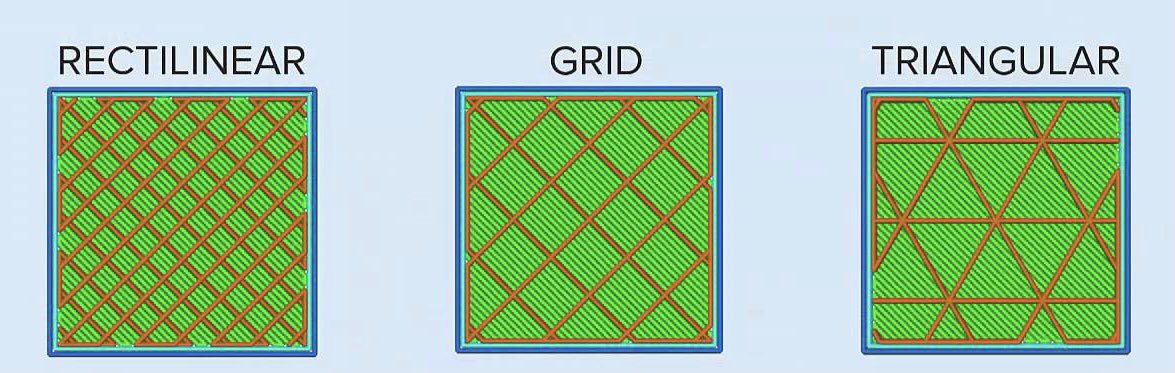 AmyMcEng's tweet photo. I have another challenge for P6/7 @BredilandSchool! 3D printed objects are made with patterns inside them, these can make the object stronger. Here are some commonly used infill patterns. https://t.co/9BjO5cTr8g
