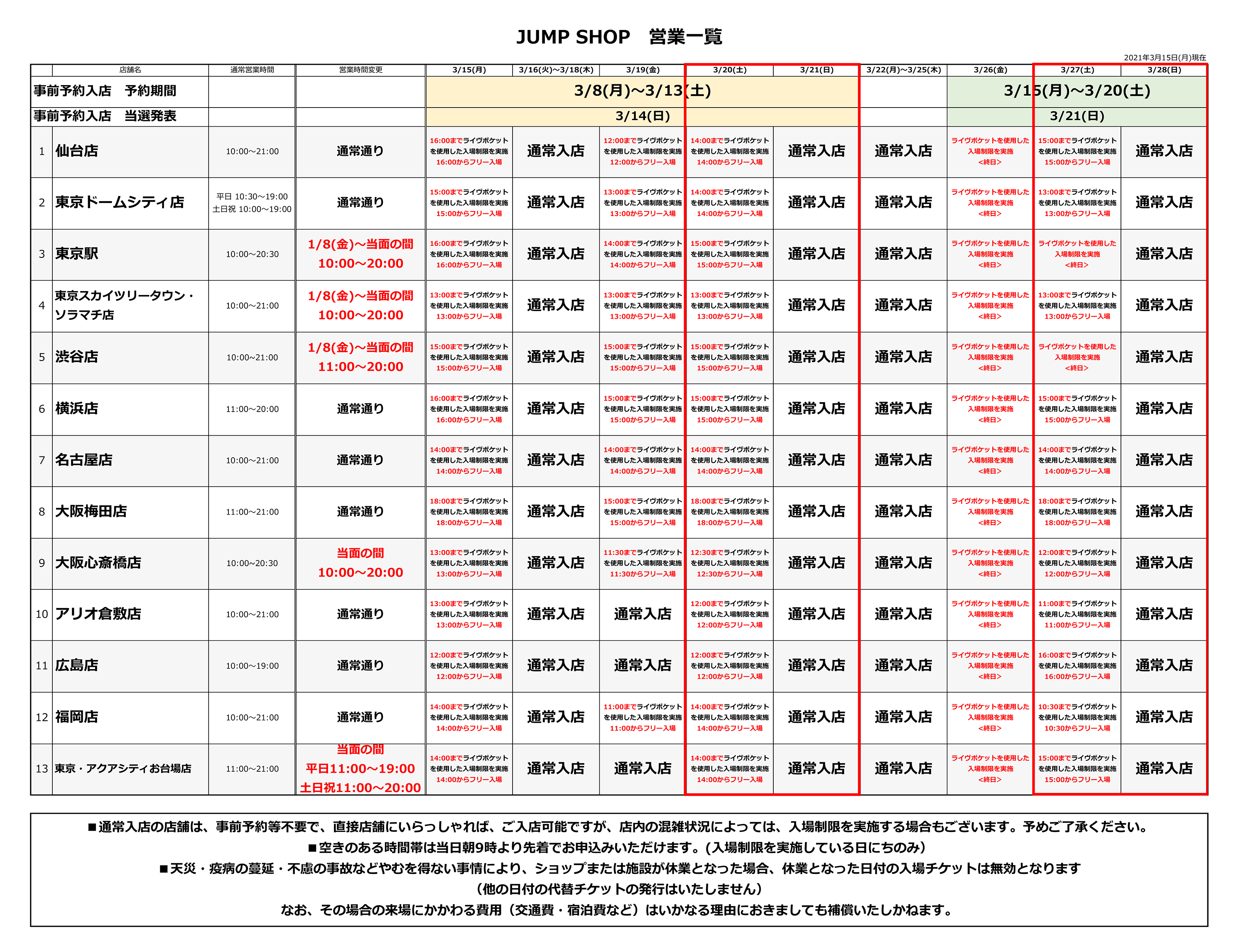 ジャンプショップ Jump Shop 公式 Jump Shop事前予約 抽選 による入場制限のお知らせ 3 15現在 現在 日にち 店舗 時間帯によりライヴポケットを使用した入場制限を実施しております 詳しくは画像をご覧ください 空きのある時間帯は 当日9時より