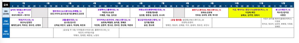 Fri-Sat
JTBC
4/16 #Undercover JiJinHee KimHyunJoo
6/11 #IKnowBut SongKang HanSoHee
7/16 #Snowdrop JungHaeIn Jason KimHyeYoon
11/19 #UntilTheMorningComes HanSukKyu JungYuMi
