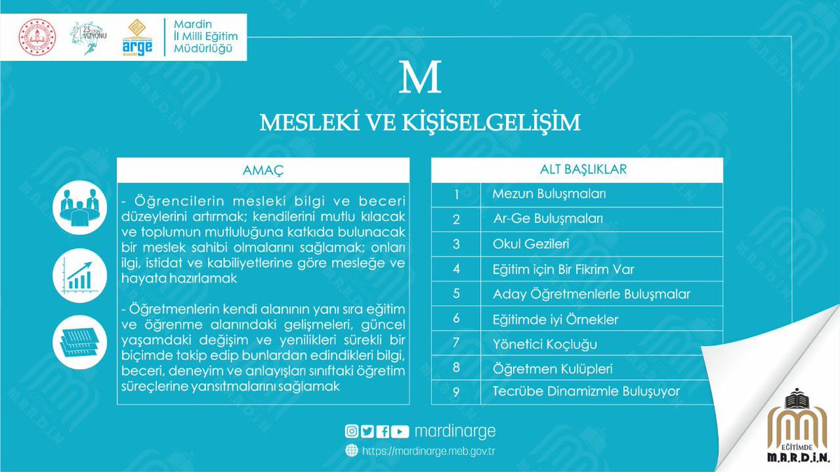 Dinamik bir eğitim anlayışı için.
#EğitimdeMARDİN

<a href="/tcmeb/">Millî Eğitim Bakanlığı</a> 
<a href="/ziyaselcuk/">Ziya Selçuk</a> 
<a href="/safran1958/">Mustafa SAFRAN</a> 
<a href="/mahmutdemirttas/">Mahmut Demirtaş</a>