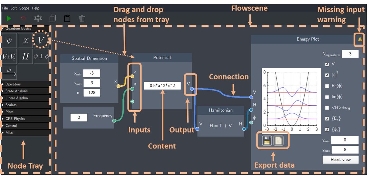 sciathome's tweet image. We are happy to announce a new publication in AJP @AAPTHQ on #QuantumComposer, a flow-based visual programming tool for simulation and open-ended exploration of 1D #quantum systems for #research and #education. aapt.scitation.org/doi/10.1119/10…