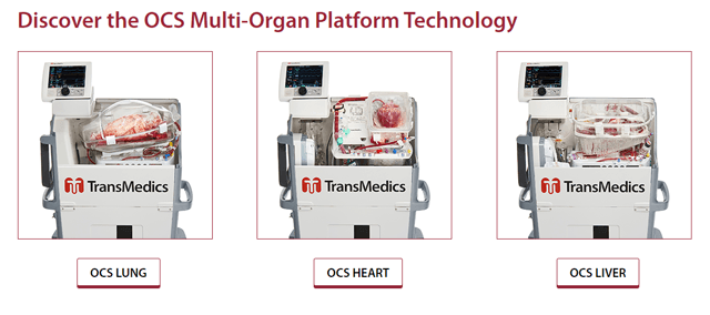 JonahLupton's tweet photo. You never see an analyst raise a price target to more than 100% above current prices but that's what happened this morning for $TMDX - holy smokes!!!

TransMedics ($TMDX) price target raised to $79 at Canaccord Genuity ahead of a transformational year: https://t.co/5y4sNkVNXt https://t.co/CIEXzVWjAm