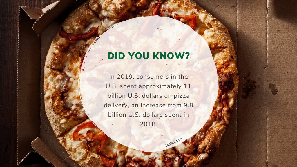 Ferraro_Foods's tweet photo. Just another #DidYouKnow https://t.co/Wa3wxcqo6m