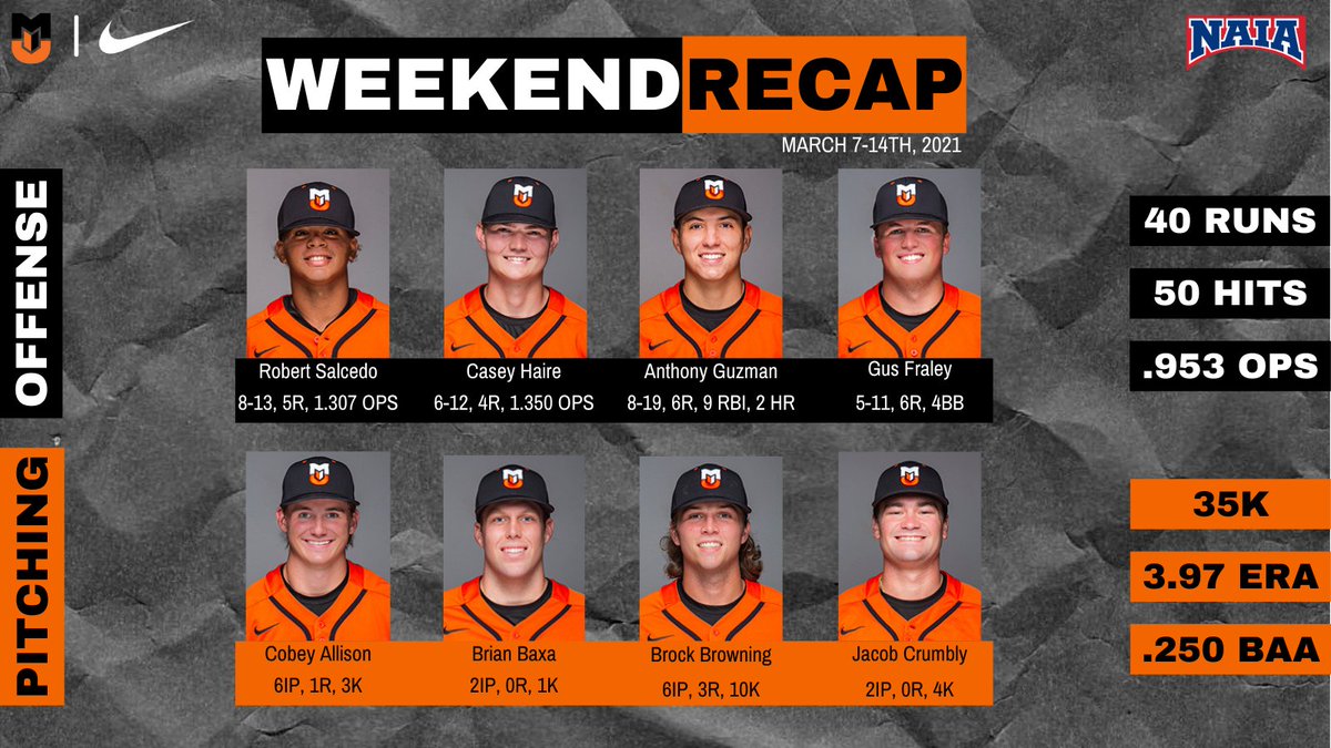 Check out some of our top performers from this past week ⤵️

#BuffStrong | #BAH