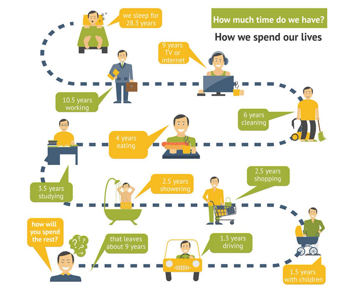 AsgWebdesign's tweet image. How do you use your free time?