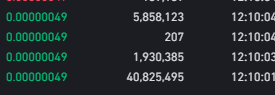 Jason_Shu168's tweet photo. Somethings is brewing. Massive buy orders since yesterday till now.  #XVG $XVG #Vergefam #Vergecurrency #Verge https://t.co/07V9Ui3jHl