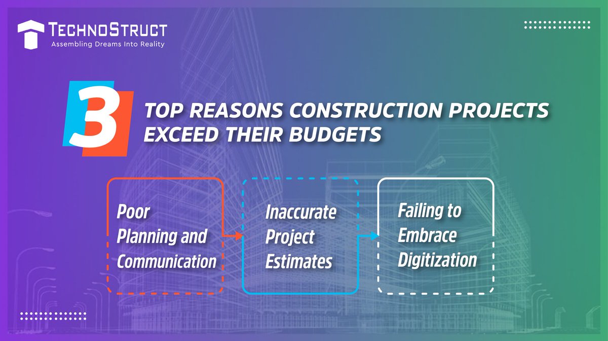 TechnoStruct's tweet photo. All projects start with excitement and full fervours; but not all see completion. This majorly happens due to lack of planning and lack in communication. Here are the other reasons for the same.

#TSA #BIM #AECIndustry #ConstructionIndustry #Construction #USA #BIMProjects https://t.co/c8w8fLiaDP