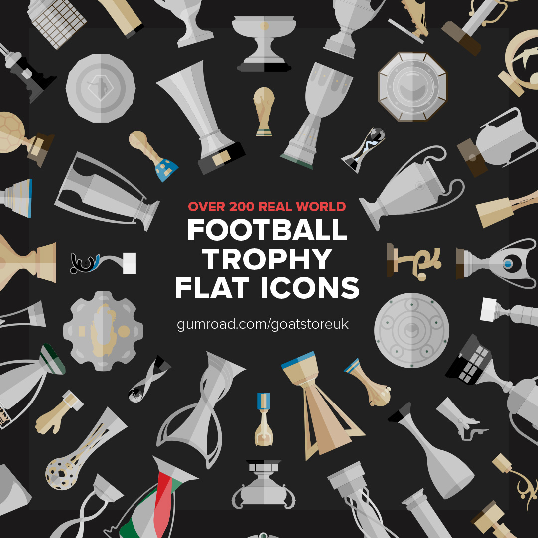 GOATStoreUK's tweet image. Over 200 Real World Football Trophy Flat Icons

gumroad.com/goatstoreuk

Men’s &amp;amp; Women’s soccer trophies in illustrator &amp;amp; eps format.

40+ International Trophies
90+ European Club Trophies
40+ Rest of the World Club Trophies
5+ Player Awards

#footballdesign #vectorar #GOAT