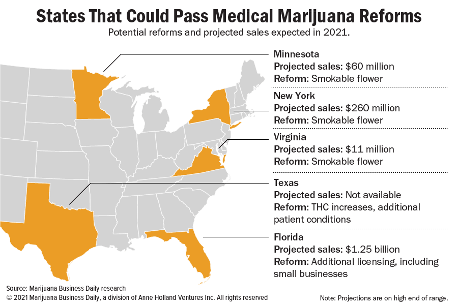 5 US states could pass significant #cannabis reforms this year, providing for additional opportunities and potentially hundreds of millions of dollars in new sales.
 buff.ly/2Mz7PyD