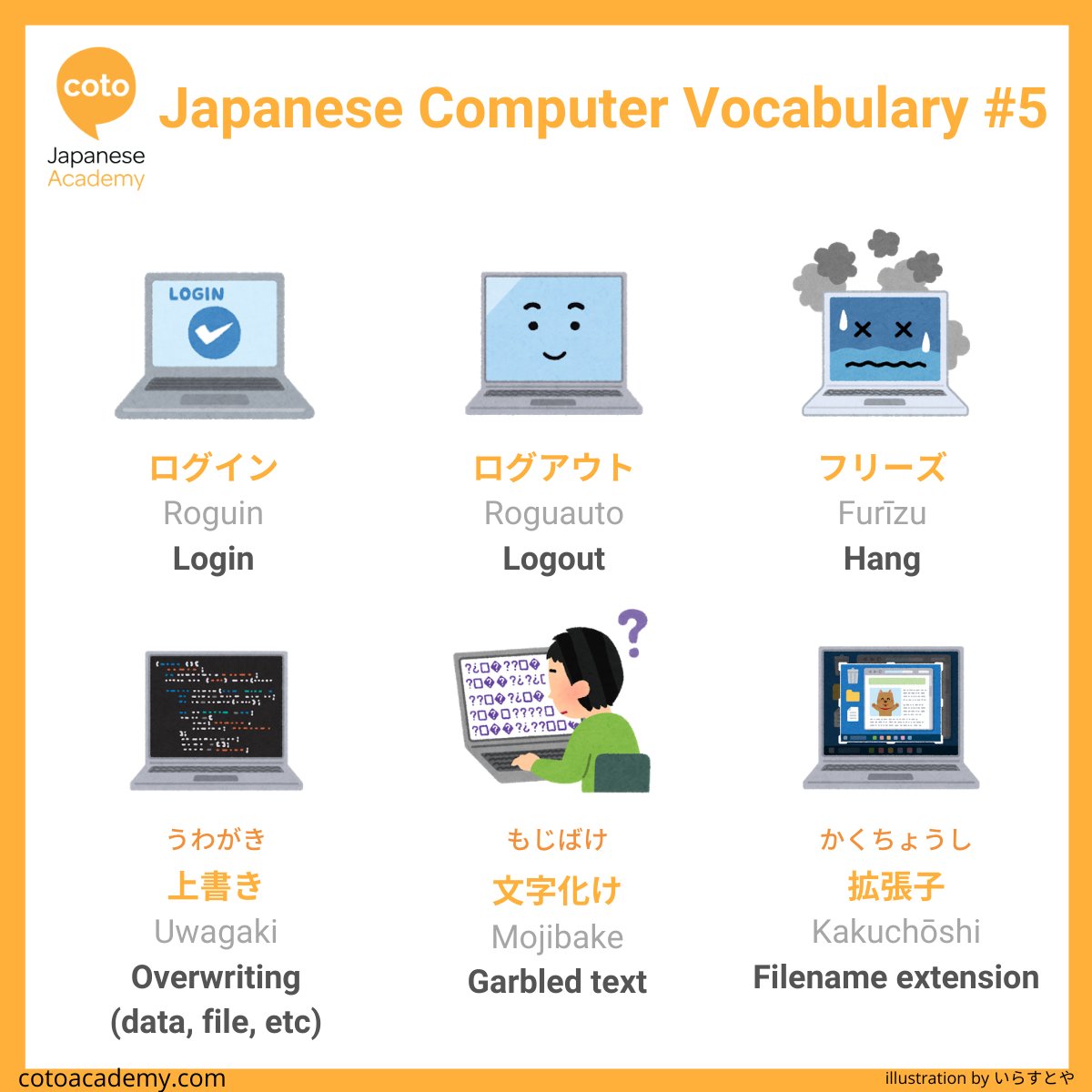 Coto Japanese Academy Japan on Twitter "Learn Japanese Computer