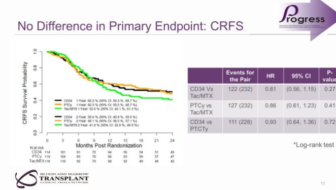 The Lancet Haematology tweet media