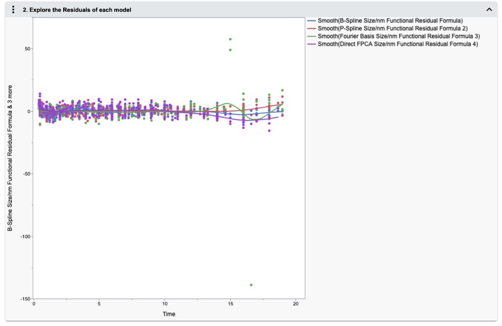 JMP_Public's tweet image. Filter by factors and explore the residuals of functional models: bit.ly/3tpVtJt 
This post complements @bennebfrancis's talk on functional data analysis at Discovery Summit last week bit.ly/3vnoLdo
#JMP #analytics #functionaldata