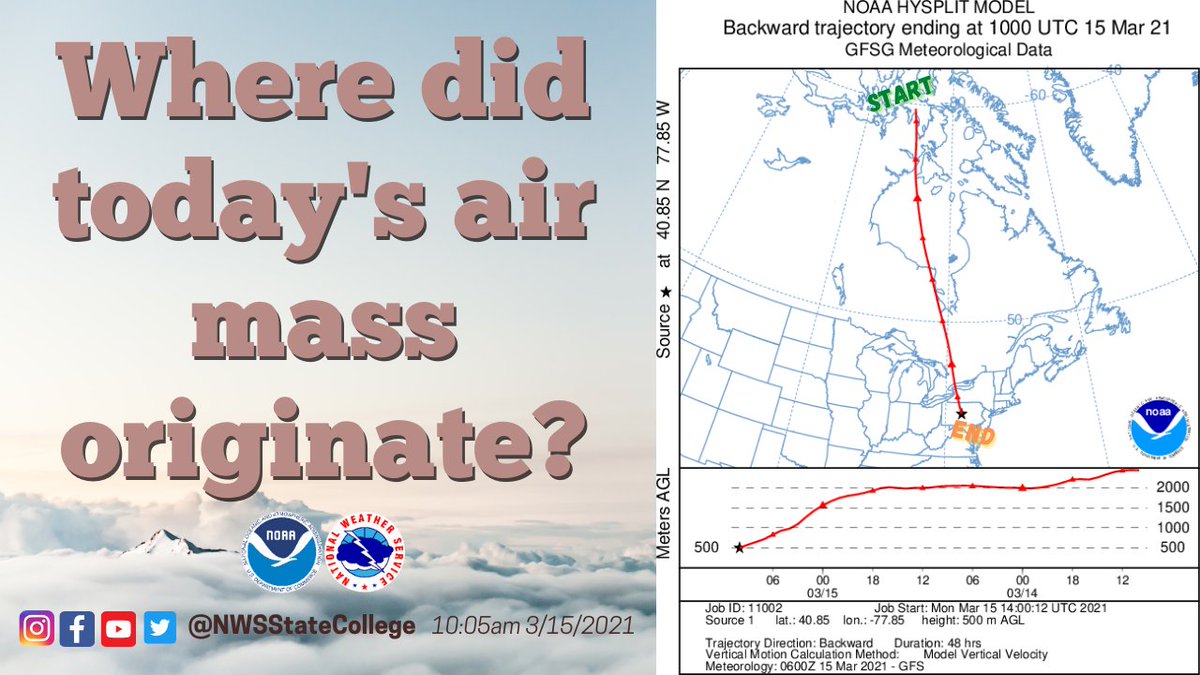 NWSStateCollege's tweet image. Today's super dry and chilly air came all the way from Nunavut, Canada - practically the North Pole! #PAwx