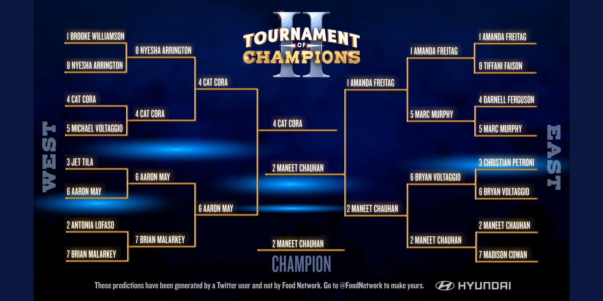 Food Network on Twitter "🚨 IT’S TIME! Fill out YOUR bracket for