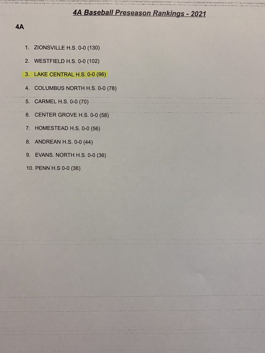 2021 4A Preseason Rankings released this morning...