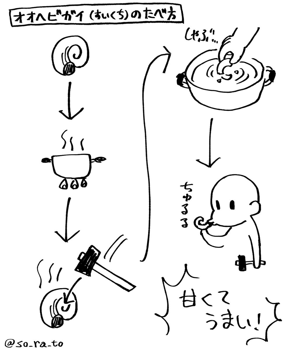 友人からすいくちという貝がうまいと聞いたのでめっちゃ食べてみたい 