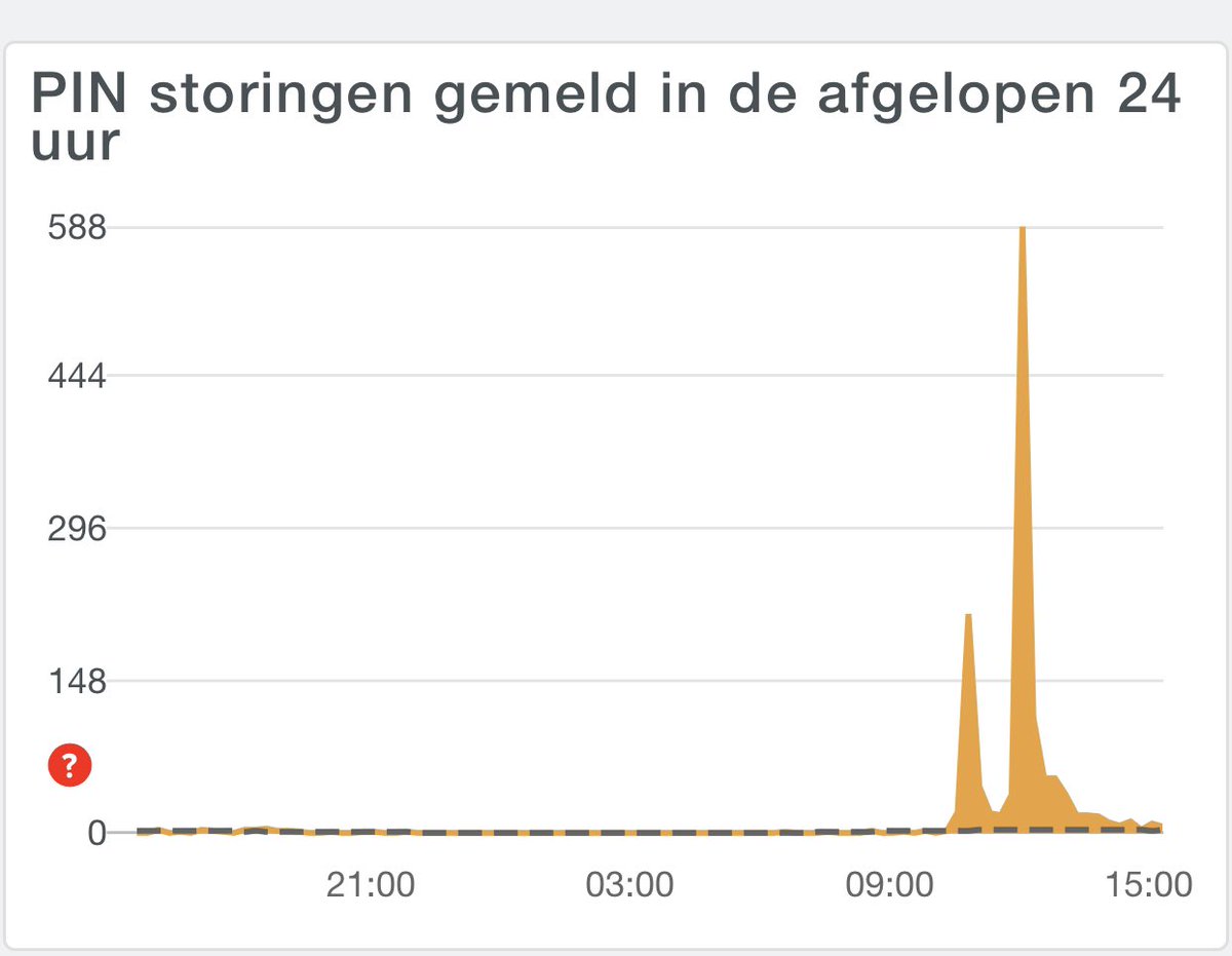 TankSecure's tweet image. Mooie (positieve) feedback ontvangen van onze klanten én gasten op #tankstation die gebruik maken van onze diensten. Ondanks de #PIN storing kan de #betaling altijd plaatsvinden. @TankSecure #doorrijden #pinstoring #klantvriendelijk