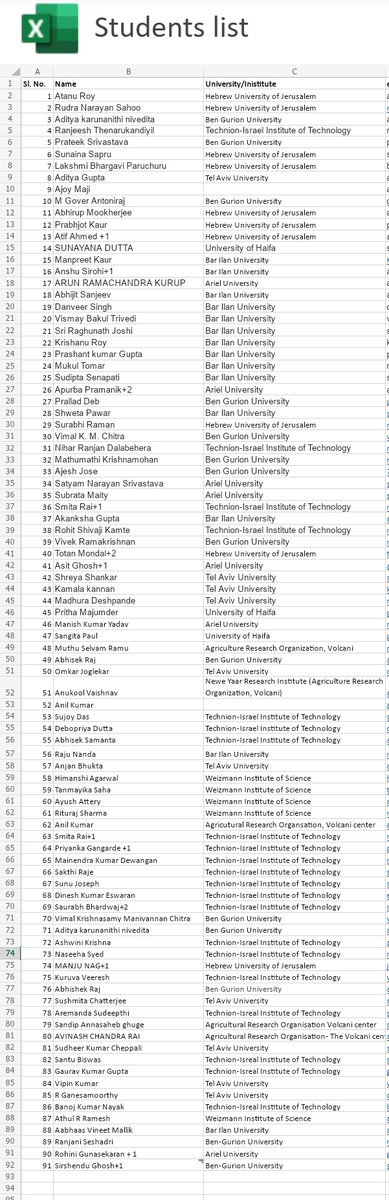satyamNsrivasta's tweet photo. Yes, Please arrange some way for research students to resume #phd #postdoc #research #work. waiting for long. @IsraelinIndia
@indemtel @PMOIndia https://t.co/JFG47uab2L