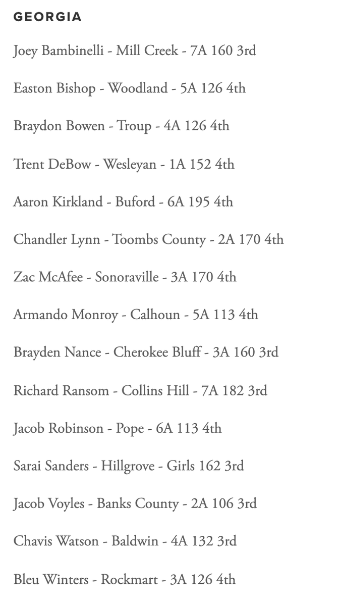 SeWrestle's tweet photo. 15 Georgia wrestlers lost their 1st match of the state tournament and battled back to make the podium.

https://t.co/POniwlZs9i https://t.co/7X1YMv8A6c