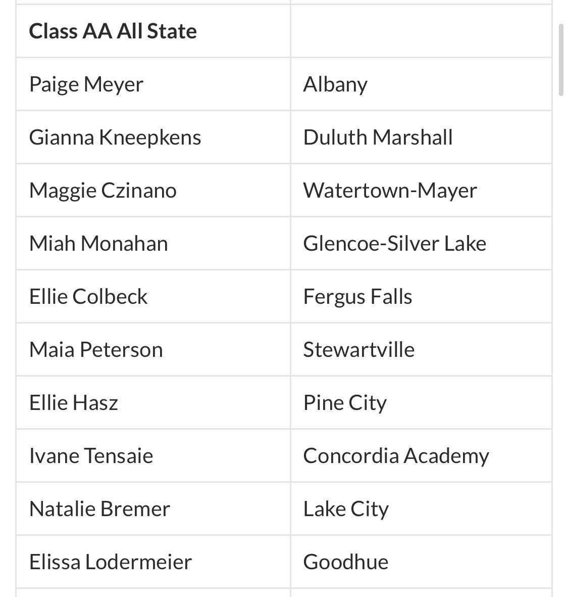 Big congrats to <a href="/maiapeterson16/">MAIA!!!!</a> on earning an ALL STATE award!  Proud of your leadership, hardwork and dedication to Tiger Basketball!  #OneMoreRide #LIU <a href="/SHSTigerPride/">Stewartville High School</a>
