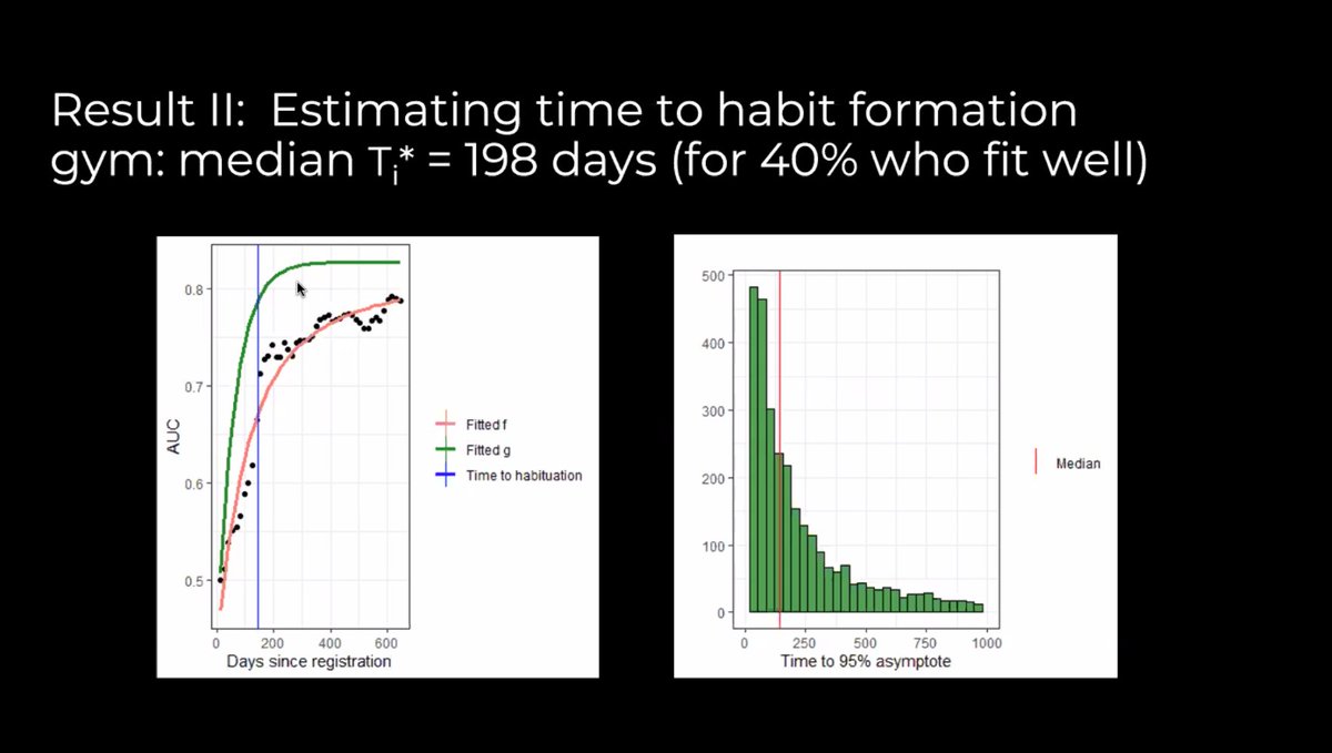 How long does it take to form a habit? <a href="/CFCamerer/">Colin Camerer</a> helped debunk the 21 day myth w/ new data from <a href="/24hourfitness/">24 Hour Fitness</a> at today's @ChangeBcfg seminar. He estimated the median time is 198 days in gyms, but no 2 settings are alike; habits take longer to form for exercise than handwashing.