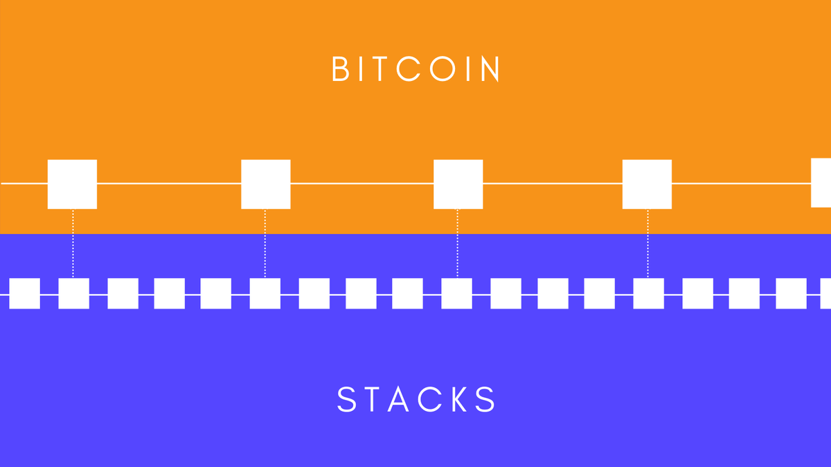 StacksTrade's tweet photo. Bitcoin - Stacks

$STX $BTC https://t.co/XtOvRAVacj