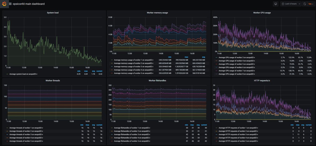 opsi_org's tweet image. Thrilled to announce Opsi 4.2 (testing) is released. 
Download now and test its amazing performance and new scalability features.

forum.opsi.org/viewtopic.php?…

#opsi #ClientManagement #scalibility #performance