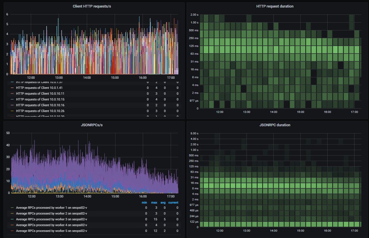 opsi_org's tweet image. Thrilled to announce Opsi 4.2 (testing) is released. 
Download now and test its amazing performance and new scalability features.

forum.opsi.org/viewtopic.php?…

#opsi #ClientManagement #scalibility #performance