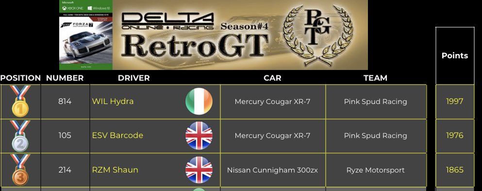 Delta Online Racing tweet media