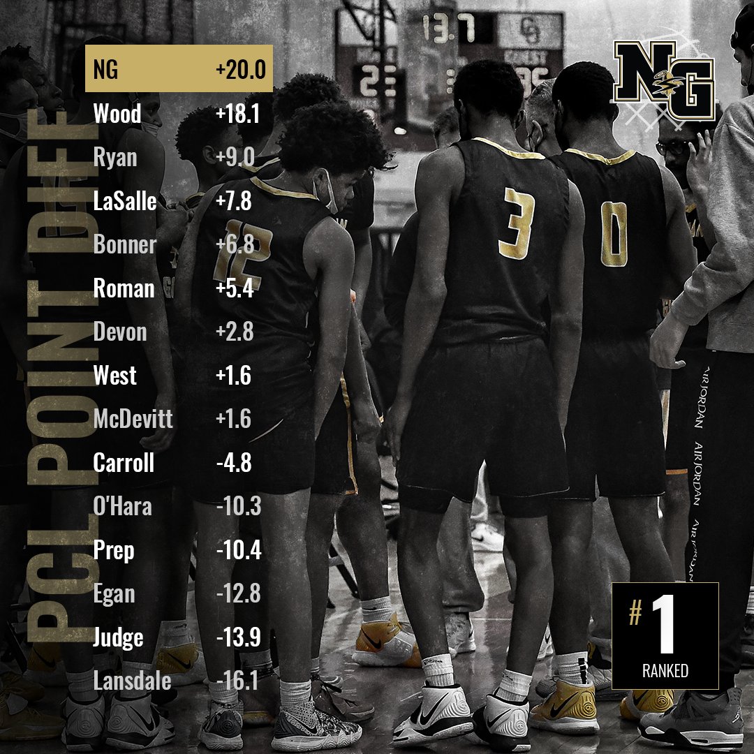 PCL Basketball News (pcl_hoops) Twitter