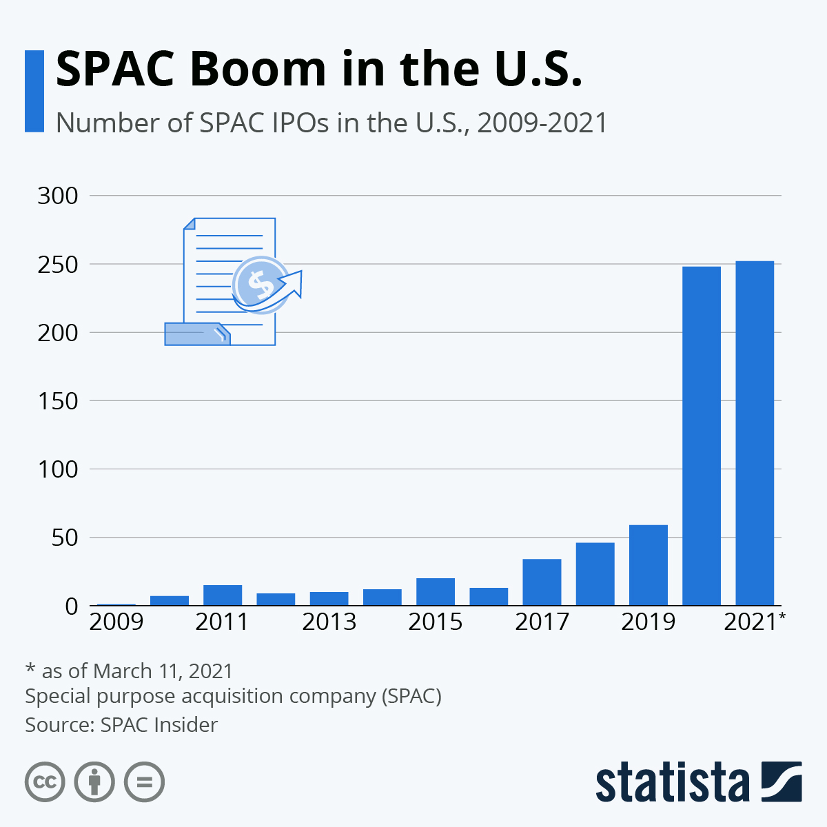 JonahLupton's tweet photo. Don't forget about our webcast at 5pm EST... "Everything you need to know about SPACs"

My panelists are @DJohnson_CPA @SPACtrack @SpacGuru 

We'll be talking SPACs, deal terms, MC vs EV, warrants, PIPEs, mergers, redemptions, etc

1400+ already signed up: https://t.co/N5vp6VFCeE https://t.co/992RjELVQ9