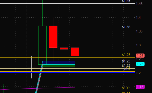 freddythafish's tweet photo. $DNN Candles finding support on the #warzone_script ribbon from @scriptstotrade https://t.co/9qJPwgKYhH