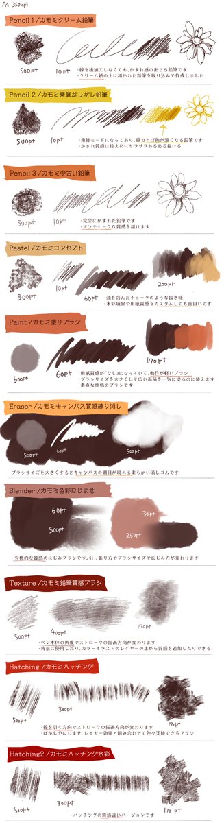 ?祝!ブラシDL数90000突破!!?

クリスタで無料公開しているアナログ風自作ブラシ集「ARTIST21 BRUSH PACK」が90000ダウンロード越え!

もはやフォロワーさんの数より多いよ!
めちゃくちゃありがとうございます～～!!?

#鴨見カモミ
#CLIPSTUDIOPAINT #CLIPSTUDIO 
https://t.co/tUBqheFqhs 