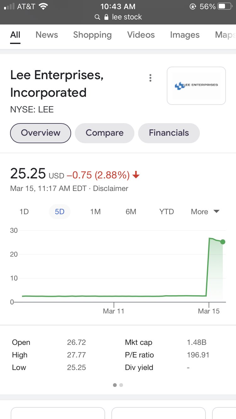 Arriba 82+ imagen lee enterprises stock Thptnganamst.edu.vn