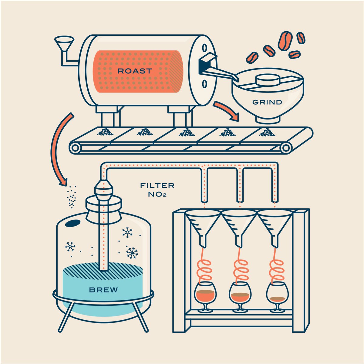 Trust your process

#caffeinate #coffeeshop #MADEFORALL #Inclusive #DrinkColdCoffee #floridalocal #MADEcoffee  #NitroBrew #ColdBrew  #theMADEeffect #MADEforFL #selfMADE #FloridasOriginalCannedColdBrew #wholeBEAN #coffee #HomeDelivery #brightsideofhustle