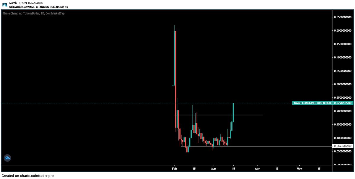 Marsiveshot's tweet photo. $NCT Update: never in doubt.
#hashmark https://t.co/Q37cEjfGnn