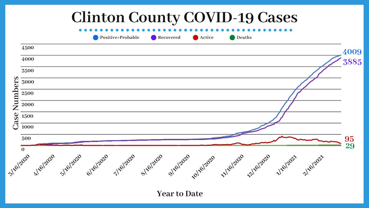 clinton county plot map