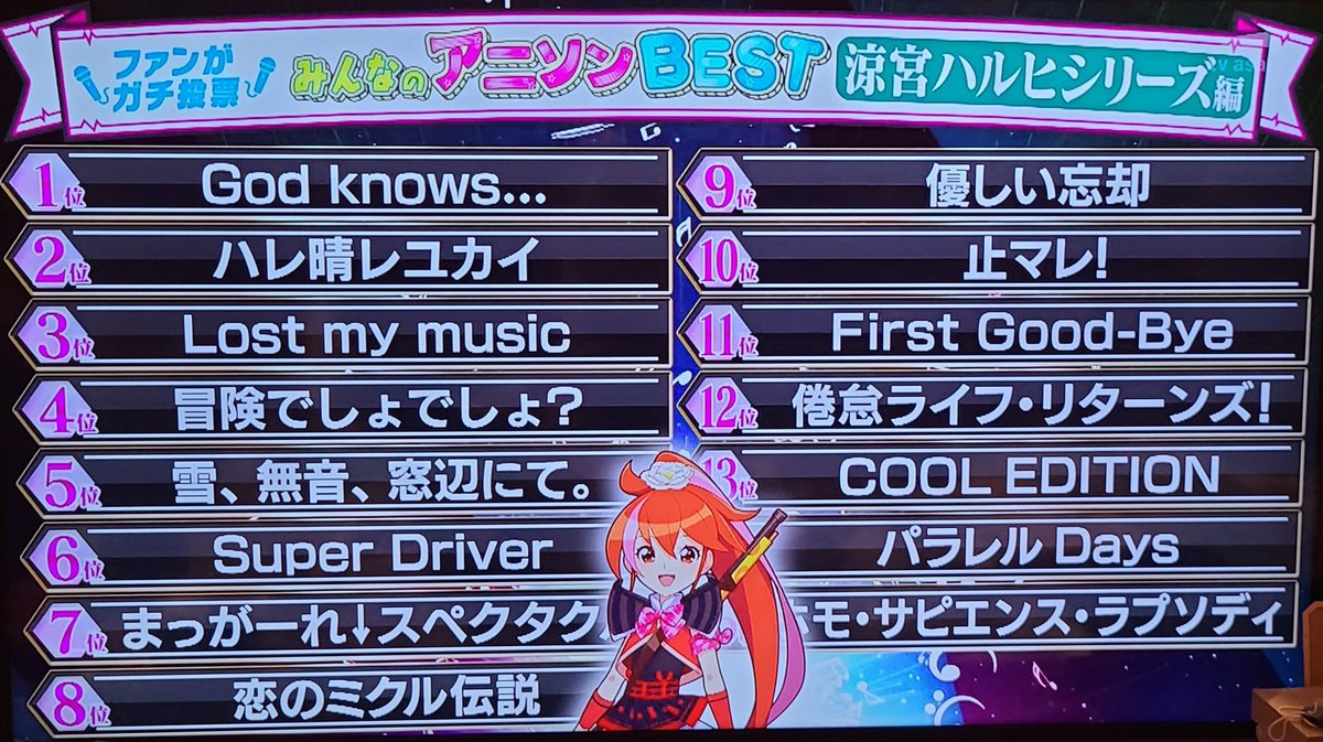 元 魔法少女アヤミー みんなのアニソンbest涼宮ハルヒシリーズ編 1位はgod Knows 演奏トレースしたり平野さんの表情を元に描かれていたり凄い作品だったんだなと改めて思ったよね ハレ晴レユカイ踊ってみた杉田さん お願いランキング 涼宮ハルヒ