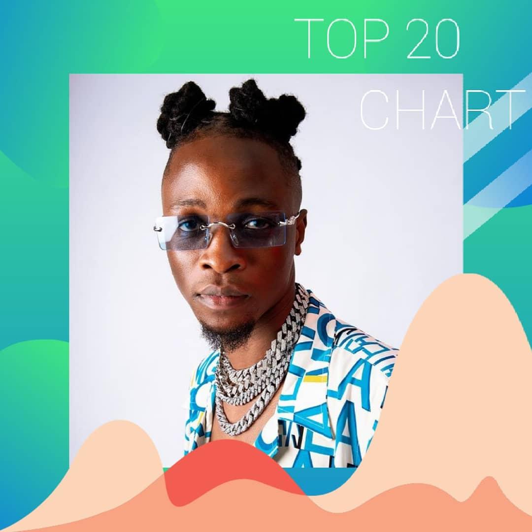MuzicChartz's tweet photo. The Top 20 chart dated (3rd week March 2021) cover inspired by 2020 #BBNija winner @itsLaycon #Wagwan Congrats on your first Top 20 number one #Laycon #Top20chartz https://t.co/ZkGHyO8fZB